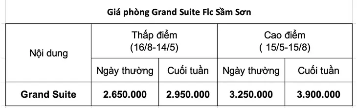 giá phòng grand suite flc sầm sơn