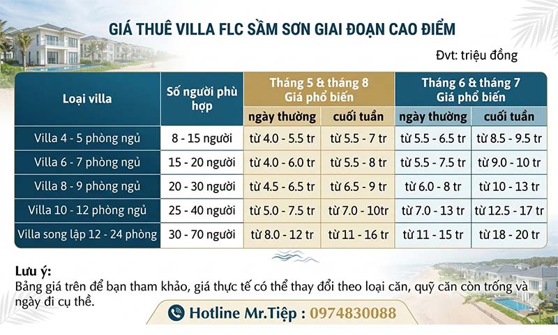 Giá thuê villa FLC Sầm Sơn giai đoạn cao điểm