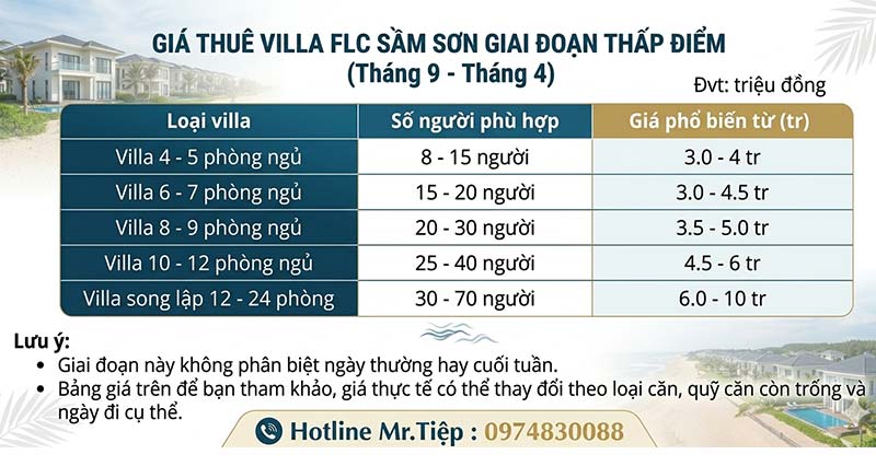 Bảng giá thuê Villa FLC Sầm Sơn giai đoạn thấp điểm